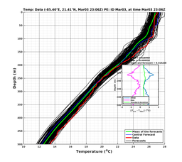 EnsR25deg0001/RU38-20240303T230635_prof021_PEid-Mar03e_PEtime_20240303T2306Z_Ens_2T_dd.png