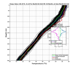 EnsR25deg0001/RU38-20240304T023155_prof003_PEid-Mar03e_PEtime_20240304T0231Z_Ens_2T_dd.png