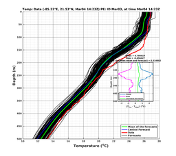 EnsR25deg0001/RU38-20240304T142325_prof013_PEid-Mar03e_PEtime_20240304T1423Z_Ens_2T_dd.png