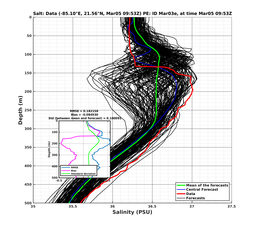 EnsR25deg0001/RU38-20240305T095325_prof007_PEid-Mar03e_PEtime_20240305T0953Z_Ens_3S_dd.png