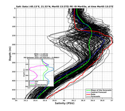 EnsR25deg0001/RU38-20240305T132707_prof009_PEid-Mar03e_PEtime_20240305T1327Z_Ens_3S_dd.png