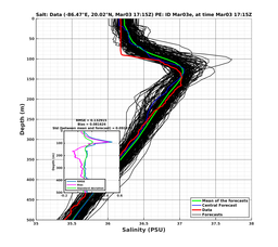 EnsR25deg0001/SG652-20240303T171504_prof006_PEid-Mar03e_PEtime_20240303T1715Z_Ens_3S_dd.png