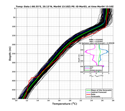EnsR25deg0001/SG652-20240304T131016_prof005_PEid-Mar03e_PEtime_20240304T1310Z_Ens_2T_dd.png