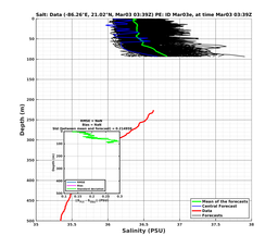 EnsR25deg0001/Stommel-20240303T033919_prof002_PEid-Mar03e_PEtime_20240303T0339Z_Ens_3S_dd.png