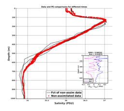 GomR25deg004/SG652-20240309T065618_prof_all004_PEid-Mar08_PEtime_20240309_0656Z_Cen_3S_dd.png