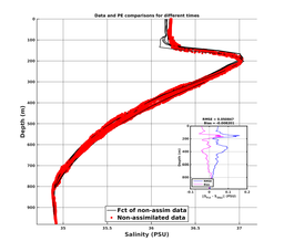 GomR25deg008/RU38-20240308T231504_prof_all016_PEid-Mar08_PEtime_20240308_2315Z_Cen_3S_dd.png