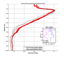 GomR25deg008/SG652-20240309T065618_prof_all004_PEid-Mar08_PEtime_20240309_0656Z_Cen_3S_dd.png