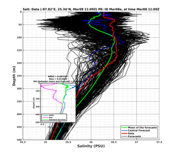 EnsR25deg0001/ARGO-20240308T110919_prof007_PEid-Mar08e_PEtime_20240308T1109Z_Ens_3S_dd.png