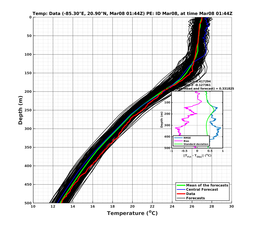 EnsR25deg0001/RU38-20240308T014407_prof002_PEid-Mar08e_PEtime_20240308T0144Z_Ens_2T_dd.png
