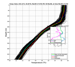 EnsR25deg0001/RU38-20240309T173732_prof013_PEid-Mar08e_PEtime_20240309T1737Z_Ens_2T_dd.png