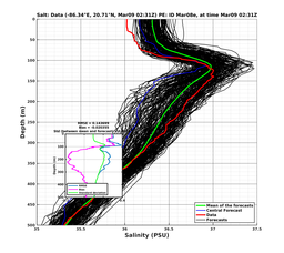 EnsR25deg0001/SG652-20240309T023155_prof002_PEid-Mar08e_PEtime_20240309T0231Z_Ens_3S_dd.png