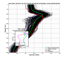 EnsR25deg0001/SG652-20240309T065618_prof004_PEid-Mar08e_PEtime_20240309T0656Z_Ens_3S_dd.png