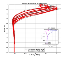 GomR25deg004/ARGO-20240313T231212_prof_all010_PEid-Mar13_PEtime_20240313_2312Z_Cen_3S_dd.png
