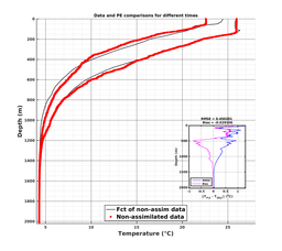 GomR25deg008/ARGO-20240314T014944_prof_all002_PEid-Mar13_PEtime_20240314_0149Z_Cen_2T_dd.png