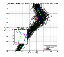 EnsR25deg0001/ARGO-20240313T231212_prof009_PEid-Mar13e_PEtime_20240313T2312Z_Ens_3S_dd.png