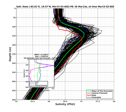 EnsR25deg0001/RU38-20240315T024016_prof003_PEid-Mar13e_PEtime_20240315T0240Z_Ens_3S_dd.png