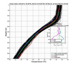 EnsR25deg0001/SG652-20240313T145130_prof006_PEid-Mar13e_PEtime_20240313T1451Z_Ens_2T_dd.png
