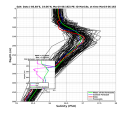 EnsR25deg0001/RU38-20240319T061944_prof006_PEid-Mar18e_PEtime_20240319T0619Z_Ens_3S_dd.png