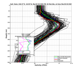 EnsR25deg0001/RU38-20240320T035902_prof004_PEid-Mar18e_PEtime_20240320T0359Z_Ens_3S_dd.png