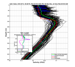 EnsR25deg0001/SG652-20240318T031651_prof002_PEid-Mar18e_PEtime_20240318T0316Z_Ens_3S_dd.png