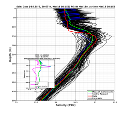 EnsR25deg0001/SG652-20240318T081504_prof004_PEid-Mar18e_PEtime_20240318T0815Z_Ens_3S_dd.png
