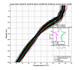 EnsR25deg0001/SG652-20240321T130439_prof002_PEid-Mar18e_PEtime_20240321T1304Z_Ens_2T_dd.png