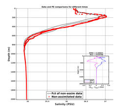 GomR25deg004/ARGO-20240325T235423_prof_all002_PEid-Mar25_PEtime_20240325_2354Z_Cen_3S_dd.png