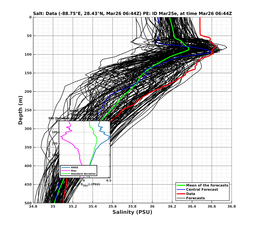 EnsR25deg0001/ARGO-20240326T064456_prof003_PEid-Mar25e_PEtime_20240326T0644Z_Ens_3S_dd.png