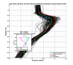 EnsR25deg0001/RU38-20240326T155041_prof005_PEid-Mar25e_PEtime_20240326T1550Z_Ens_3S_dd.png