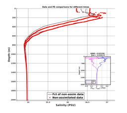 GomR25deg007/ARGO-20240329T030253_prof_all002_PEid-Mar28_PEtime_20240329_0302Z_Cen_3S_dd.png