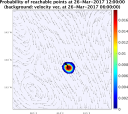 smallDomain_velocity_ensemble_curve_k2_sm.png