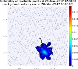 smallDomain_velocity_ensemble_curve_k6_sm.png