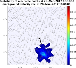 smallDomain_velocity_ensemble_curve_k7_sm.png