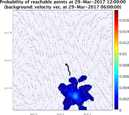 smallDomain_velocity_ensemble_curve_k8_sm.png