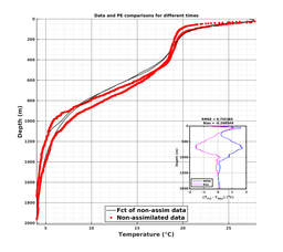 Nesma0p022deg0004/ARGO-20240728T174846_prof_all002_PEid-Jul24_PEtime_20240728_1748Z_Cen_2T_dd.png