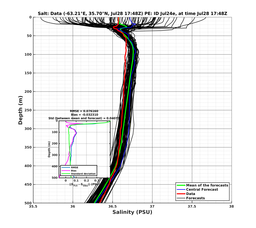 Ens0p022deg0001/ARGO-20240728T174846_prof002_PEid-Jul24e_PEtime_20240728T1748Z_Ens_3S_dd.png