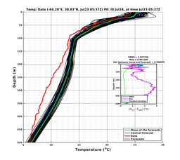 Ens0p022deg0001/ELECTA-20240723T053732_prof004_PEid-Jul24e_PEtime_20240723T0537Z_Ens_2T_dd.png
