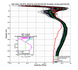Ens0p022deg0001/ELECTA-20240723T053732_prof004_PEid-Jul24e_PEtime_20240723T0537Z_Ens_3S_dd.png
