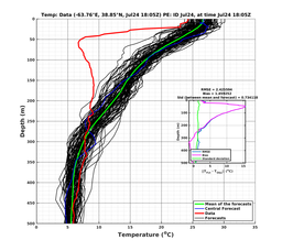 Ens0p022deg0001/ELECTA-20240724T180537_prof012_PEid-Jul24e_PEtime_20240724T1805Z_Ens_2T_dd.png