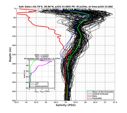 Ens0p022deg0001/ELECTA-20240724T210000_prof014_PEid-Jul24e_PEtime_20240724T2100Z_Ens_3S_dd.png