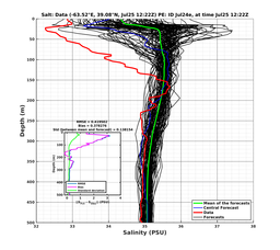 Ens0p022deg0001/ELECTA-20240725T122228_prof009_PEid-Jul24e_PEtime_20240725T1222Z_Ens_3S_dd.png