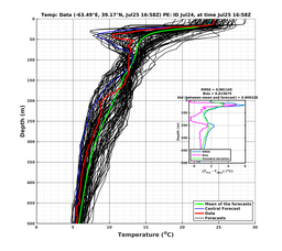 Ens0p022deg0001/ELECTA-20240725T165805_prof012_PEid-Jul24e_PEtime_20240725T1658Z_Ens_2T_dd.png