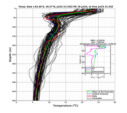 Ens0p022deg0001/ELECTA-20240725T212521_prof015_PEid-Jul24e_PEtime_20240725T2125Z_Ens_2T_dd.png