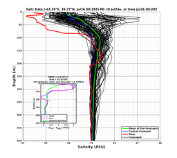 Ens0p022deg0001/ELECTA-20240726T002805_prof001_PEid-Jul24e_PEtime_20240726T0028Z_Ens_3S_dd.png
