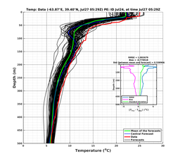 Ens0p022deg0001/ELECTA-20240727T052902_prof004_PEid-Jul24e_PEtime_20240727T0529Z_Ens_2T_dd.png