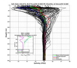 Ens0p022deg0001/ELECTA-20240728T144016_prof011_PEid-Jul24e_PEtime_20240728T1440Z_Ens_3S_dd.png