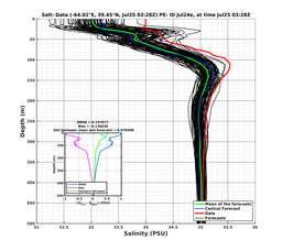 Ens0p022deg0001/SP007-20240725T032805_prof001_PEid-Jul24e_PEtime_20240725T0328Z_Ens_3S_dd.png