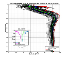 Ens0p022deg0001/SP065-20240725T202041_prof004_PEid-Jul24e_PEtime_20240725T2020Z_Ens_3S_dd.png