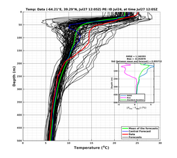 Ens0p022deg0001/SP065-20240727T120537_prof003_PEid-Jul24e_PEtime_20240727T1205Z_Ens_2T_dd.png