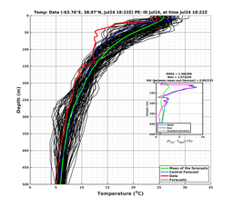 Ens0p022deg0001/SP071-20240724T182228_prof004_PEid-Jul24e_PEtime_20240724T1822Z_Ens_2T_dd.png